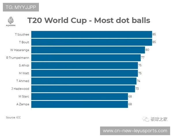 世界板球技术研究院发布可持续草皮方案，板球是世界第几大运动